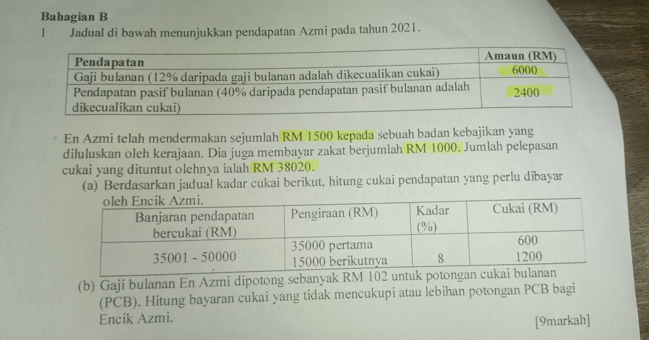 Bahagian B 
1 Jadual di bawah menunjukkan pendapatan Azmi pada tahun 2021. 
En Azmi telah mendermakan sejumlah RM 1500 kepada sebuah badan kebajikan yang 
diluluskan oleh kerajaan. Dia juga membayar zakat berjumlah RM 1000. Jumlah pelepasan 
cukai yang dituntut olehnya ialah RM 38020. 
(a) Berdasarkan jadual kadar cukai berikut, hitung cukai pendapatan yang perlu dibayar 
(b) Gaji bulanan En Azmi dipotong sebanyak RM
(PCB). Hitung bayaran cukai yang tidak mencukupi atau lebihan potongan PCB bagi 
Encik Azmi. 
[9markah]