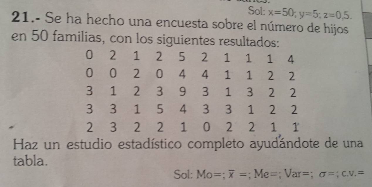 Sol: x=50; y=5; z=0,5. 
21.- Se ha hecho una encuesta sobre el número de hijos 
en 50 familias, con los siguientes resultados:
0 2 1 2 5 2 1 1 1 4
0 0 2 0 4 4 1 1 2 2
3 1 2 3 9 3 1 3 2 2
3 3 1 5 4 3 3 1 2 2
2 3 2 2 1 0 2 2 1 1
Haz un estudio estadístico completo ayudándote de una 
tabla. 
Sol: Mo=; overline x=; Me=; Var=; sigma =;c. v.=