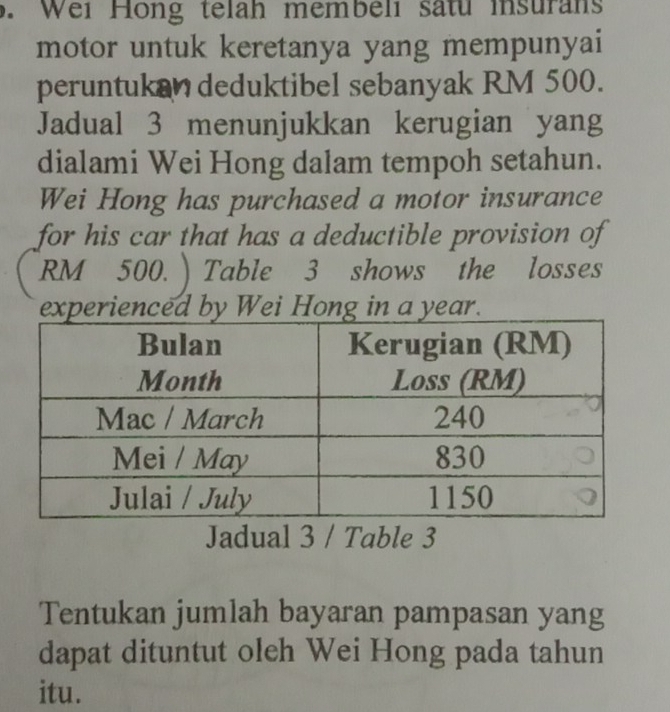 Wei Hong telah membeli satu insurans 
motor untuk keretanya yang mempunyai 
peruntukan deduktibel sebanyak RM 500. 
Jadual 3 menunjukkan kerugian yang 
dialami Wei Hong dalam tempoh setahun. 
Wei Hong has purchased a motor insurance 
for his car that has a deductible provision of
RM 500. ) Table 3 shows the losses 
experiened by Wei Hong in a year. 
Jadual 3 / Table 3 
Tentukan jumlah bayaran pampasan yang 
dapat dituntut oleh Wei Hong pada tahun 
itu.