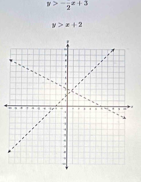 y>-frac 2x+3
y>x+2