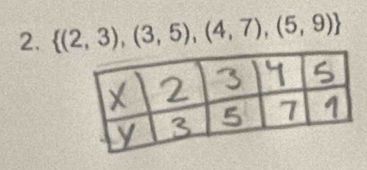  (2,3),(3,5),(4,7),(5,9)