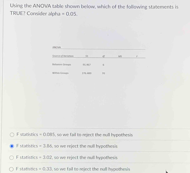 Using the ANOVA table shown below, which of the following statements is
TRUE? Consider alpha =0.05.
F statistics =0.085 , so we fail to reject the null hypothesis
F statistics =3.86 , so we reject the null hypothesis
F statistics =3.02 , so we reject the null hypothesis
F statistics =0.33 , so we fail to reject the null hypothesis