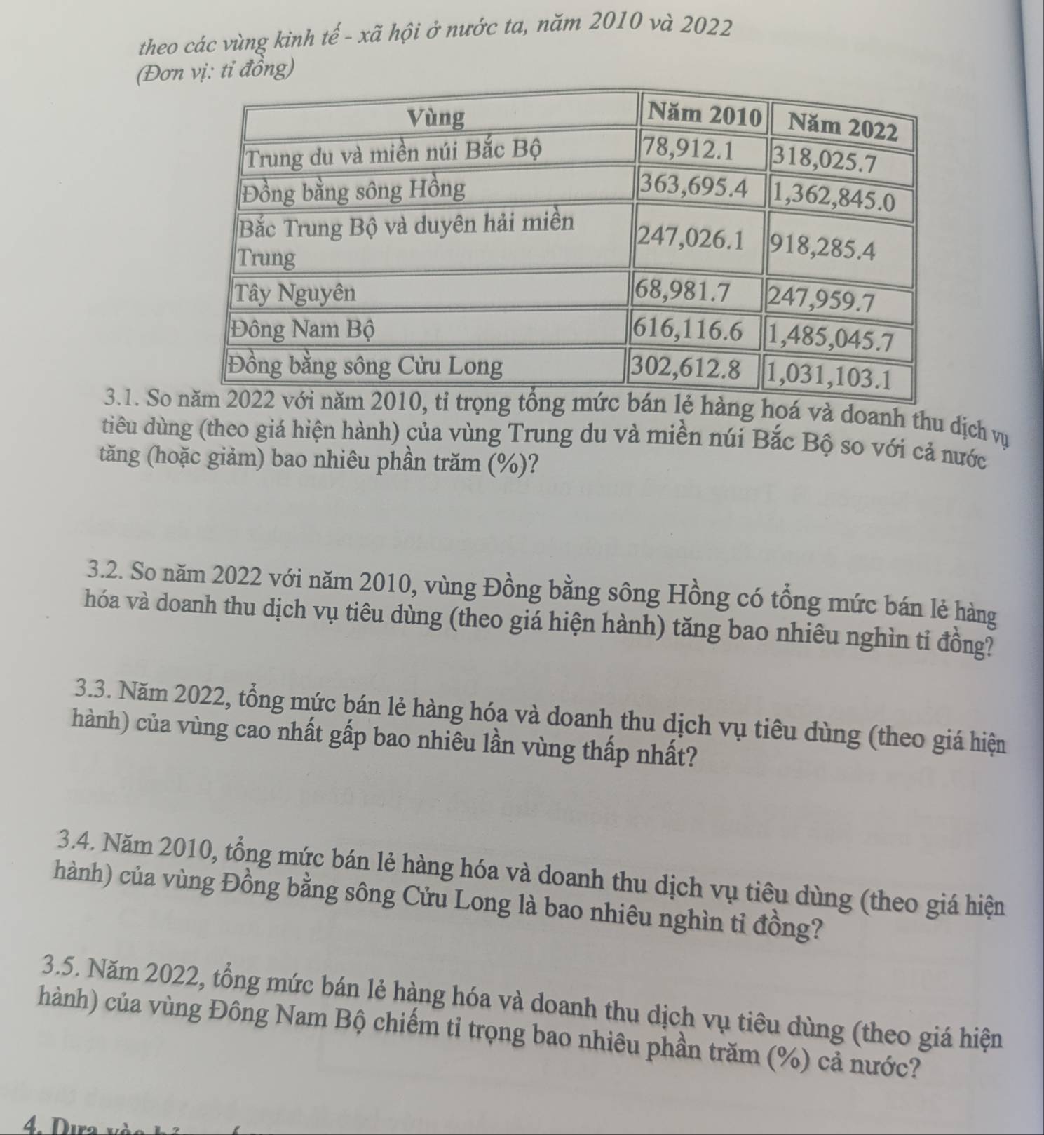 theo các vùng kinh tế - xã hội ở nước ta, năm 2010 và 2022
(Đơ đồng) 
3.1. Soàng hoá và doanh thu dịch vụ 
tiêu dùng (theo giá hiện hành) của vùng Trung du và miền núi Bắc Bộ so với cả nước 
tăng (hoặc giảm) bao nhiêu phần trăm (%)? 
3.2. So năm 2022 với năm 2010, vùng Đồng bằng sông Hồng có tổng mức bán lẻ hàng 
hóa và doanh thu dịch vụ tiêu dùng (theo giá hiện hành) tăng bao nhiêu nghìn ti đồng? 
3.3. Năm 2022, tổng mức bán lẻ hàng hóa và doanh thu dịch vụ tiêu dùng (theo giá hiện 
hành) của vùng cao nhất gấp bao nhiêu lần vùng thấp nhất? 
3.4. Năm 2010, tổng mức bán lẻ hàng hóa và doanh thu dịch vụ tiêu dùng (theo giá hiện 
hành) của vùng Đồng bằng sông Cửu Long là bao nhiêu nghìn tỉ đồng? 
3.5. Năm 2022, tổng mức bán lẻ hàng hóa và doanh thu dịch vụ tiêu dùng (theo giá hiện 
hành) của vùng Đông Nam Bộ chiếm tỉ trọng bao nhiêu phần trăm (%) cả nước?