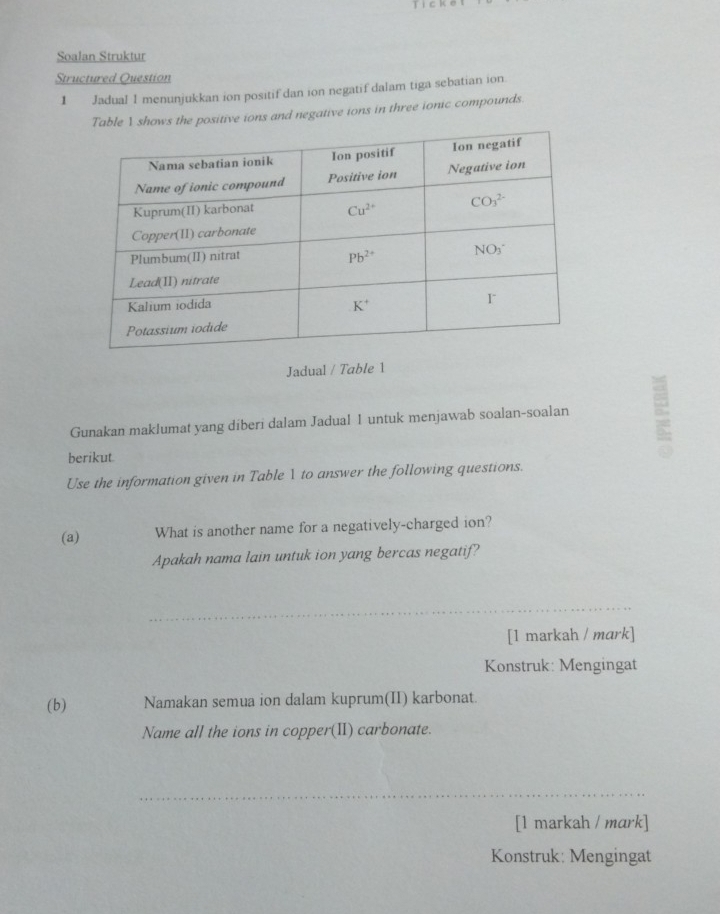 Soalan Struktur
Structured Question
1 Jadual 1 menunjukkan ion positif dan ion negatif dalam tiga sebatian ion
Table Y shows the positive ions and negative ions in three ionic compounds.
Jadual / Table 1
Gunakan maklumat yang diberi dalam Jadual 1 untuk menjawab soalan-soalan :
berikut.
Use the information given in Table 1 to answer the following questions.
(a) What is another name for a negatively-charged ion?
Apakah nama lain untuk ion yang bercas negatif?
_
[1 markah / mark]
Konstruk: Mengingat
(b) Namakan semua ion dalam kuprum(II) karbonat.
Name all the ions in copper(II) carbonate.
_
[1 markah / mark]
Konstruk: Mengingat