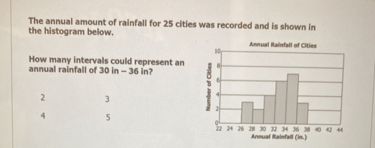 The annual amount of rainfall for 25 cities was recorded and is shown in
the histogram below.
How many intervals could represent an 
annual rainfall of 30 in - 36 in?
2
3
4
5
Annual Rainfall (in.)