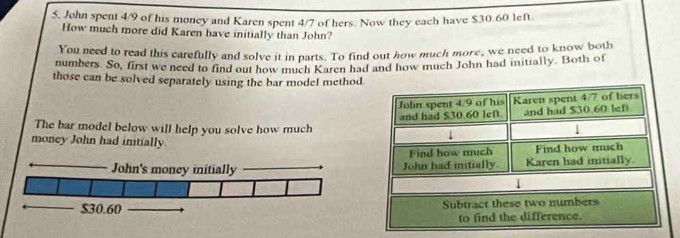 John spent 4/9 of his money and Karen spent 4/7 of hers. Now they each have $30.60 left 
How much more did Karen have initially than John? 
You need to read this carefully and solve it in parts. To find out how much more, we need to know both 
numbers. So, first we need to find out how much Karen had and how much John had initially. Both of 
those can be solved separately using the bar model method. 
The bar model below will help you solve how much 
money John had initially.