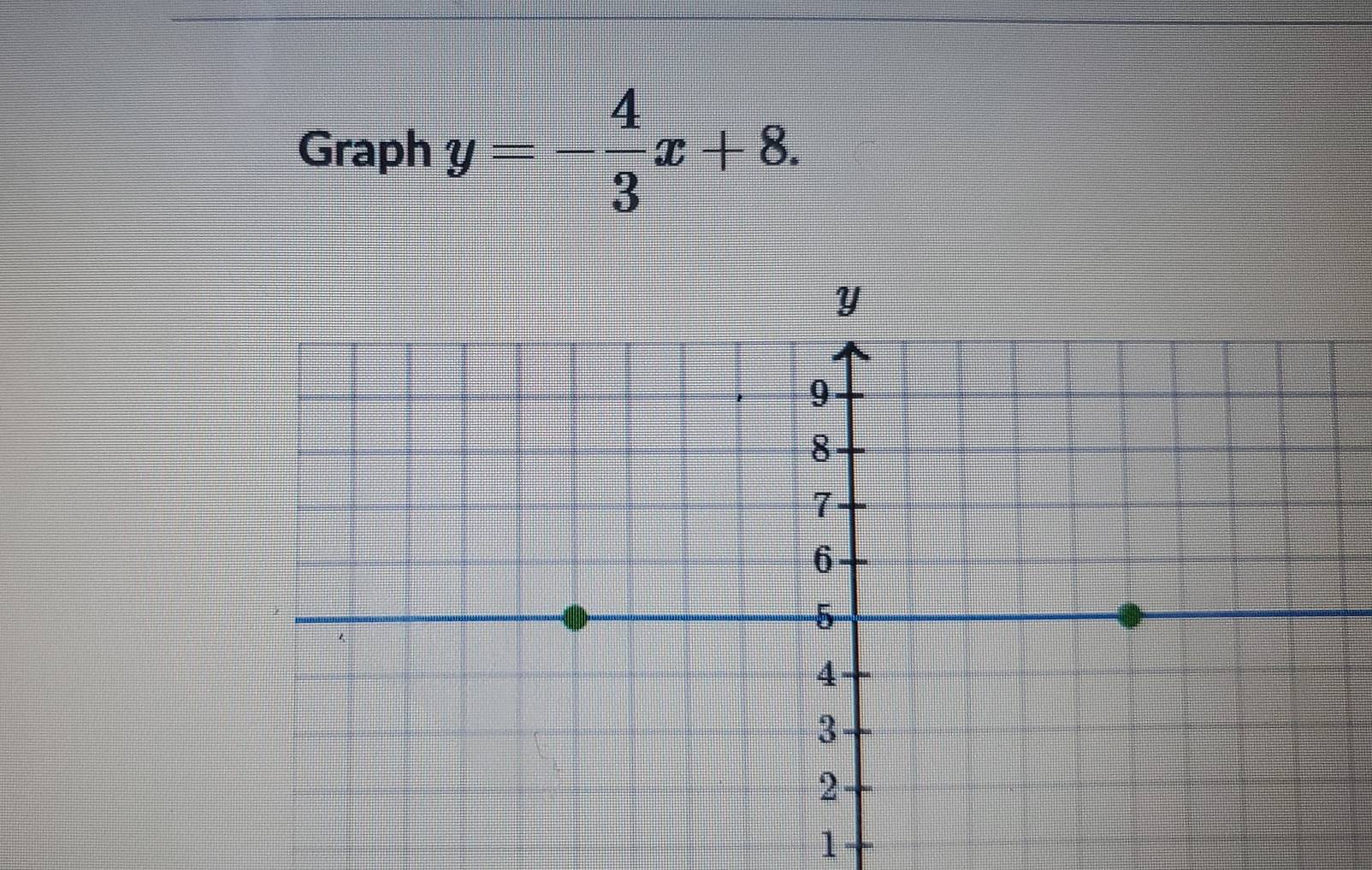 Graph y=- 4/3 x+8. 
1