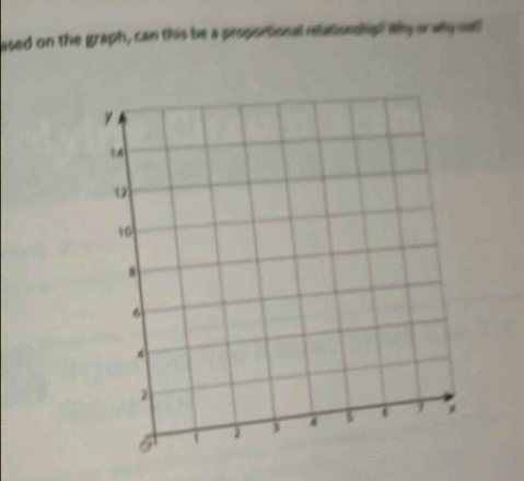 ased on the graph, can this be a proportional relationship? Why or aly mut!