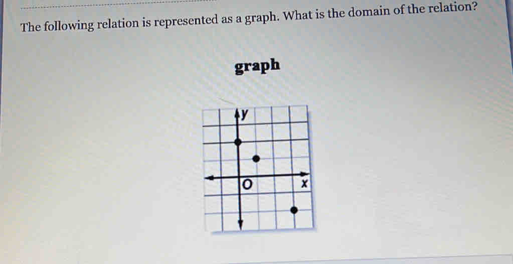 The following relation is represented as a graph. What is the domain of the relation? 
graph