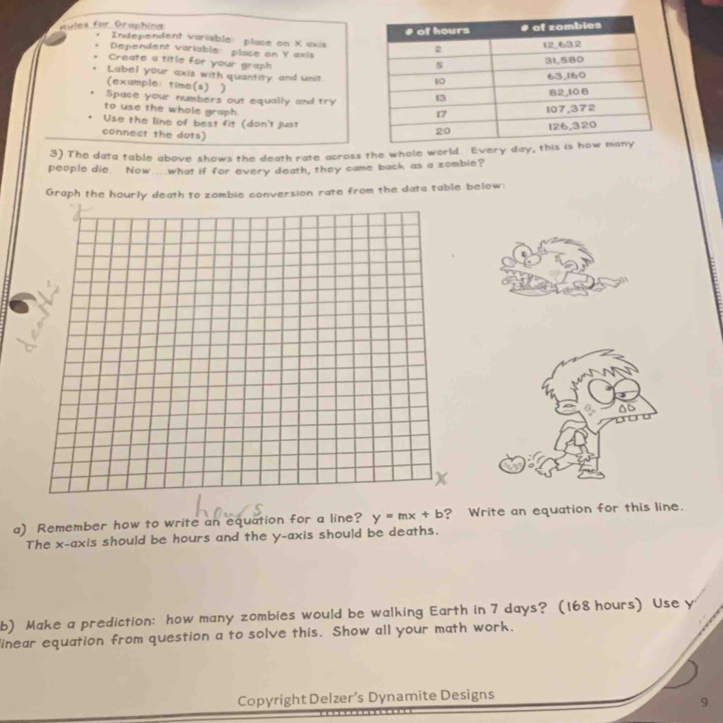 Aules for Graphing 
Independent variable: place on X uxis 
Dependent variable: place on Y axis 
Create a title for your graph 
Label your axis with quantity and unit 
(example: time(s) ) 
Space your numbers out equally and try 
to use the whole graph 
Use the line of best fit (don't just 
connect the dots) 
3) The data table above shows the death rate across the whole world. Every day, t 
people die. Now....what if for every death, they came back as a zombie? 
Graph the hourly death to zombie conversion rate from the data table below; 
a) Remember how to write an equation for a line? y=mx+b ? Write an equation for this line. 
The x-axis should be hours and the y-axis should be deaths. 
b) Make a prediction: how many zombies would be walking Earth in 7 days? (168 hours) Use y
linear equation from question a to solve this. Show all your math work. 
Copyright Delzer’s Dynamite Designs 
9