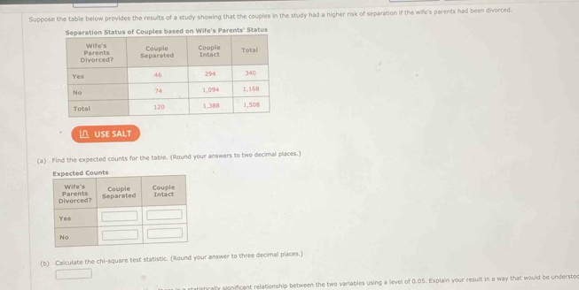 Suppose the table below provides the results of a study showing that the couples in the study had a higher risk of separation if the wife's parents had been divorced. 
f Couples based on Wife's Parents' Status 
△ USE SALT 
(a) Find the expected counts for the table. (Round your answers to two decimal places.) 
(b) Calculate the chi-square test statistic. (Round your answer to three decimal places.) 
rally significant relationship between the two variables using a level of 0.05. Explain your result in a way that would be understoo