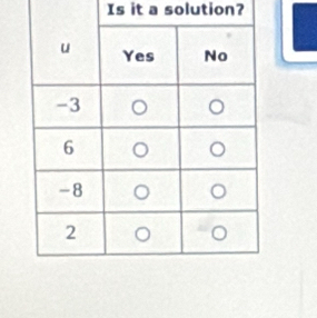 Is it a solution?