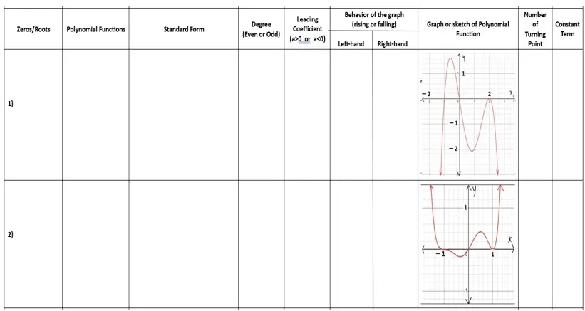 Behavior of the graph Number
tant
m
1)
2)