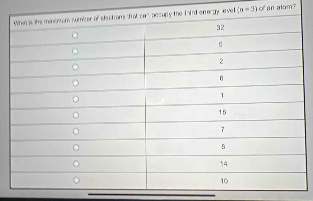 (n=3) of an atom?