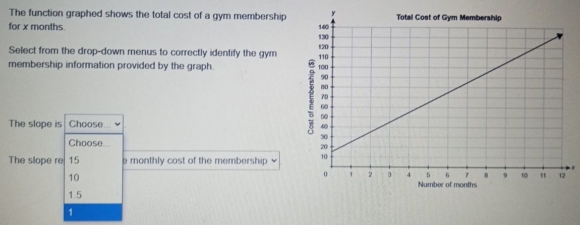 The function graphed shows the total cost of a gym membership
for x months.
Select from the drop-down menus to correctly identify the gym 
membership information provided by the graph. 
The slope is Choose...
Choose...
The slope re 15 e monthly cost of the membership
x
10
1.5
1