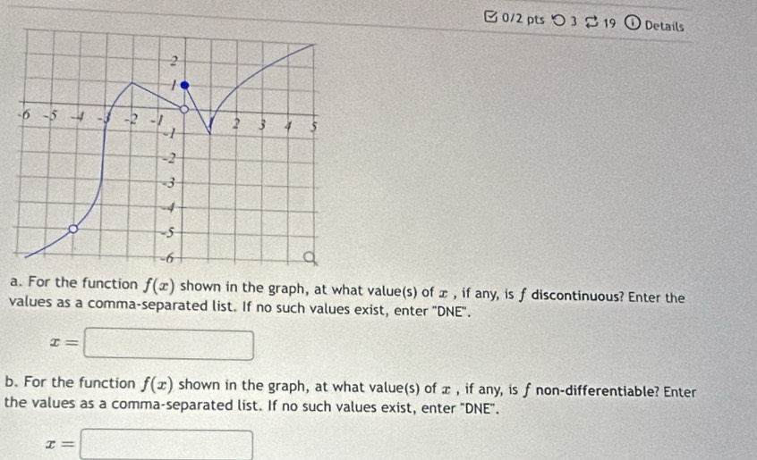 つ3 19 Details 
a. For the function f(x) shown in the graph, at what value(s) of x , if any, is f discontinuous? Enter the 
values as a comma-separated list. If no such values exist, enter "DNE".
x=□
b. For the function f(x) shown in the graph, at what value(s) of æ , if any, is f non-differentiable? Enter 
the values as a comma-separated list. If no such values exist, enter "DNE".
x=□