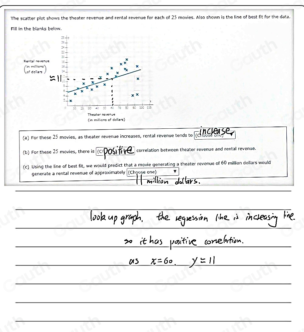 The scatter plot shows the theater revenue and rental revenue for each of 25 movies. Also shown is the line of best fit for the data. 
Fill in the blanks below.
+1
26
24
::
20
Rental revenue 1 $
x
1
× 

x x 
×
x x
x ×
x
x
x
x x ×
0 10 26 : 4 6 78 số 90 100 110
Theater revenue 
(in millions of dollars) 
inclease 
(a) For these 25 movies, as theater revenue increases, rental revenue tends to (Choosé one) 
(b) For these 25 movies, there is positire correlation between theater revenue and rental revenue. 
(c) Using the line of best fit, we would predict that a movie generating a theater revenue of 60 million dollars would 
generate a rental revenue of approximately (Choose one)