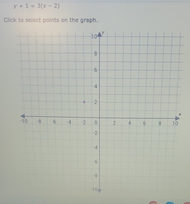 y+1=3(x-2)
Click to select points on the graph.