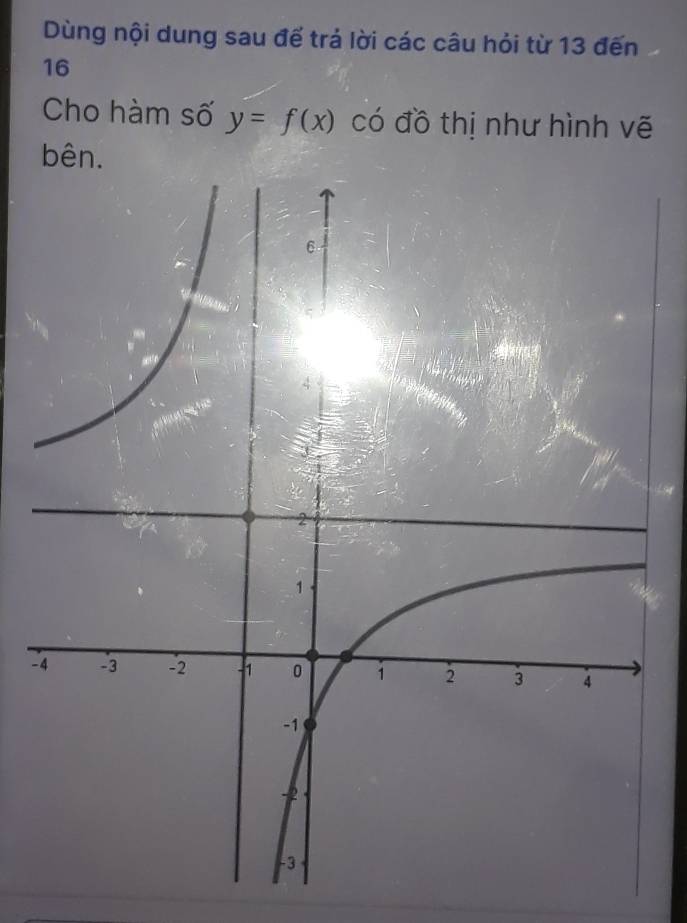 Dùng nội dung sau để trả lời các câu hỏi từ 13 đến
16
Cho hàm số y=f(x) có đồ thị như hình vẽ 
bên. 
-