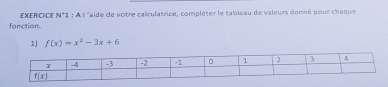 EXERCICE N°1= À l'aide de votre calculatrice, compléter le tableau de valeurs donné pour chaque
fonction.
1) f(x)=x^2-3x+6