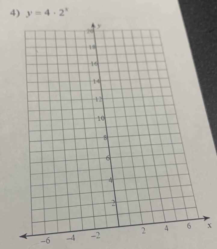 y=4· 2^x
-6 -4 X