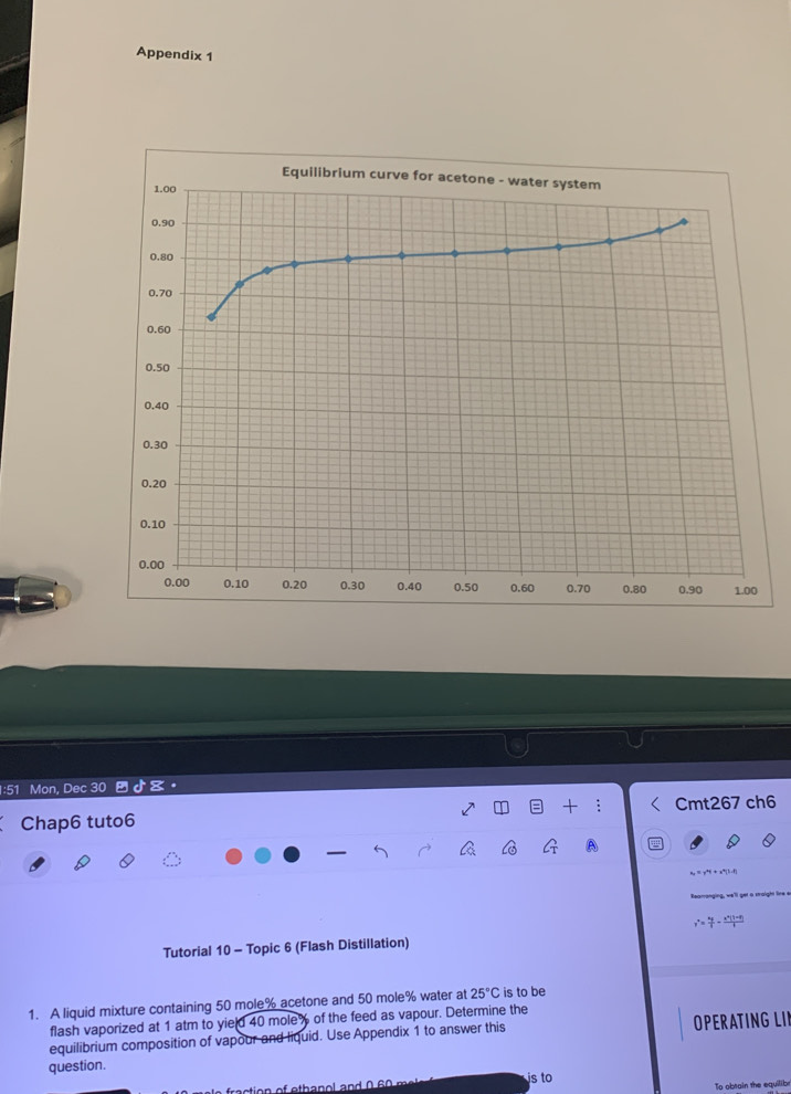Appendix 1
1:51 Mon, Dec 30 ♪ 。
Chap6 tuto6 Cmt267 ch6
t_2=y^4t+x^4(1-t)
smanging, we'll get a staight live e
y'= xy/3 - (x^n(1-r))/6 
Tutorial 10 - Topic 6 (Flash Distillation)
1. A liquid mixture containing 50 mole% acetone and 50 mole% water at 25°C is to be
flash vaporized at 1 atm to yield 40 mole% of the feed as vapour. Determine the
equilibrium composition of vapour and liquid. Use Appendix 1 to answer this OPERATING LII
question. is to
To obrain the equilib