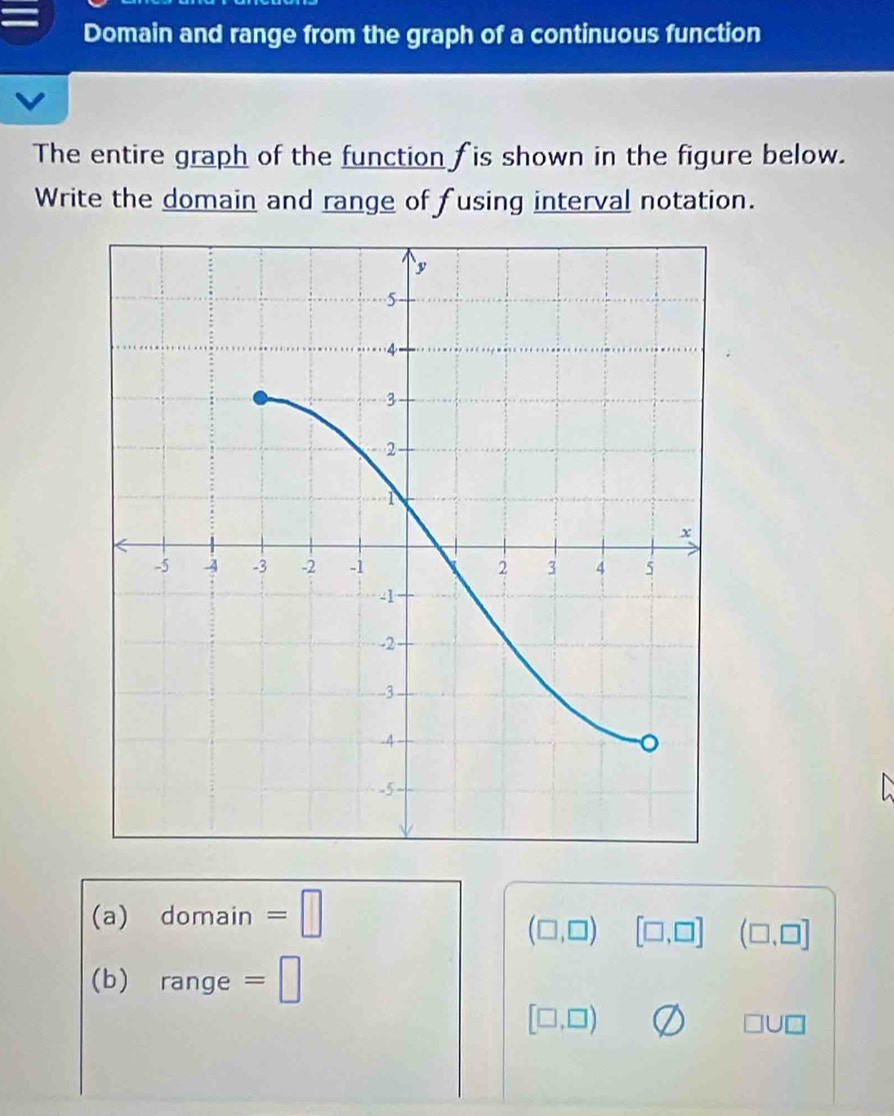 Domain and range from the graph of a continuous function 
The entire graph of the function f is shown in the figure below. 
Write the domain and range of fusing interval notation. 
(a) domain =□
(□ ,□ ) [□ ,□ ] (□ ,□ ]
(b) range =□
[□ ,□ ) varnothing □ U□