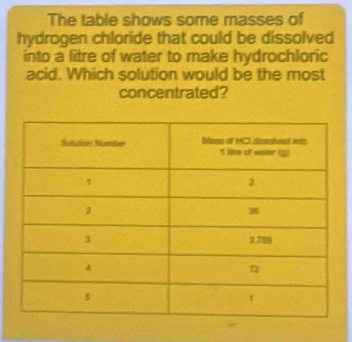 The table shows some masses of 
hydrogen chloride that could be dissolved 
into a litre of water to make hydrochloric 
acid. Which solution would be the most 
concentrated?