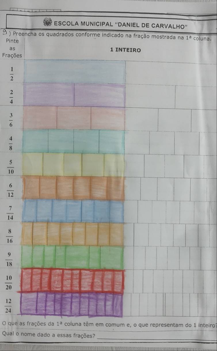 ESCOLA MUNICIPAL “DANIEL DE CARVALHO”
º ) Preencha os quadrados conforme indicado na fração mostrada nauna.
Pint
as
Frações
 1/2 
 2/4 
 3/6 
 4/8 
 5/10 
 6/12 
 7/14 
 8/16 
 9/18 
 10/20 
 12/24 
O que as frações dacoluna têm em comum e, o que representam do 1 inteiro?
_
_
Qual o nome dado a essas frações?