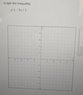 Graph the inequality.
y≤ -3x+1