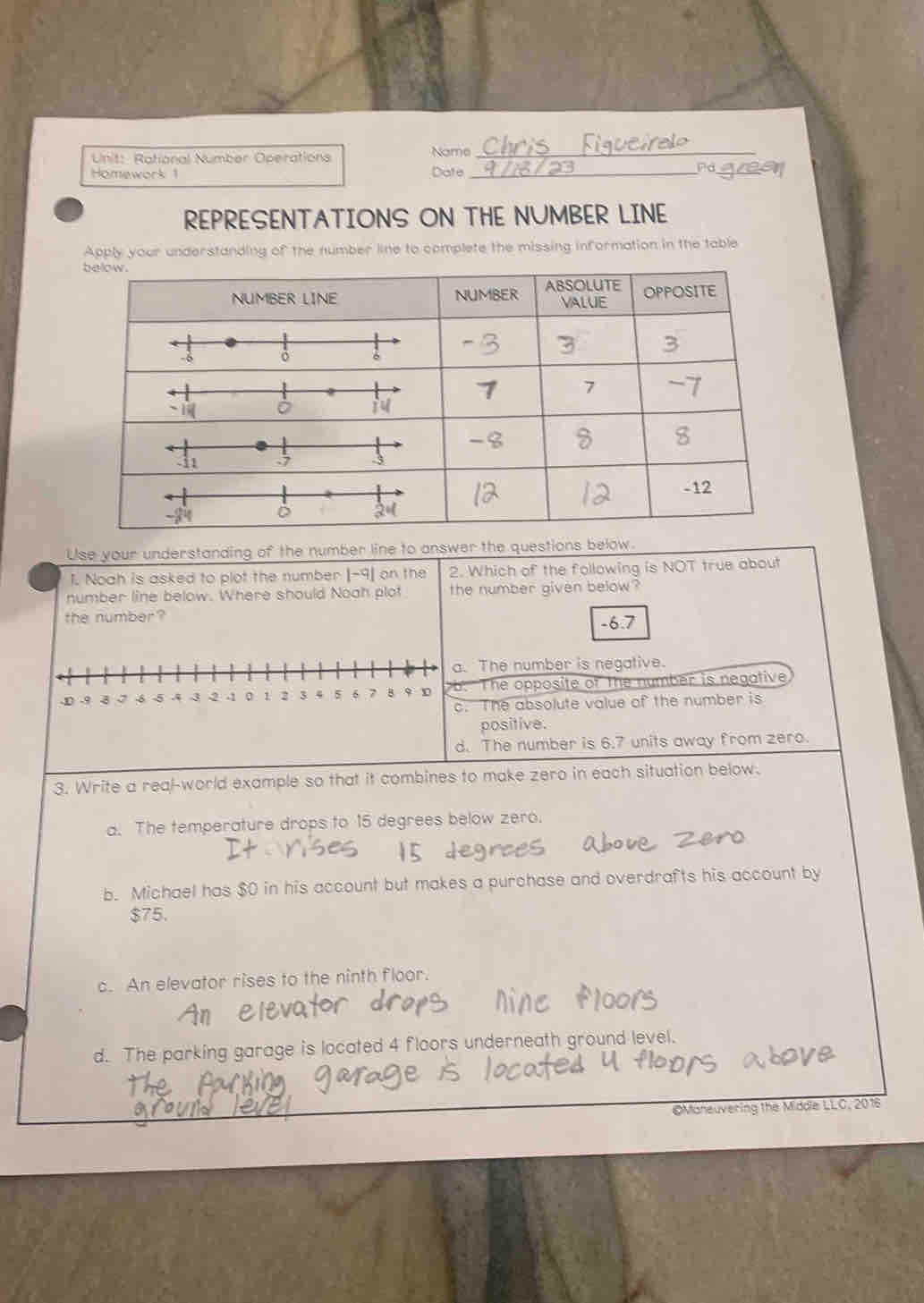 Rational Number Operations
Name_
Homework 1 Dote_
_
REPRESENTATIONS ON THE NUMBER LINE
Apply your understanding of the number line to complete the missing information in the table
bellow
Use your understanding of the number line to answer the questions below.
1. Noah is asked to plot the number 1-c on the 2. Which of the following is NOT true about
number line below. Where should Noah plot the number given below ?
the number ? -6.7
a. The number is negative.
.9 3 J -8 5 .4 -3 2 -1 0 1 2 3 4 5 6 7 9 D b The opposite of the number is negative
c. The absolute value of the number is
positive.
d. The number is 6.7 units away from zero.
3. Write a real-world example so that it combines to make zero in each situation below.
a. The temperature drops to 15 degrees below zero.
b. Michael has $0 in his account but makes a purchase and overdrafts his account by
$75.
c. An elevator rises to the ninth floor.
d. The parking garage is located 4 floors underneath ground level.
OMoneuvering the Middle LLC, 2016
