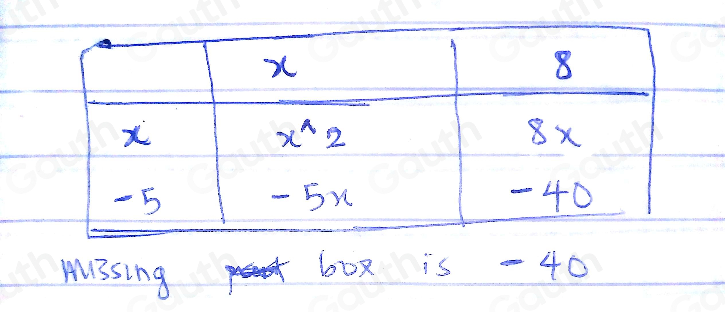 Solved: Complete the diagram to show that (x-5)(x+8) is equivalent to x ...