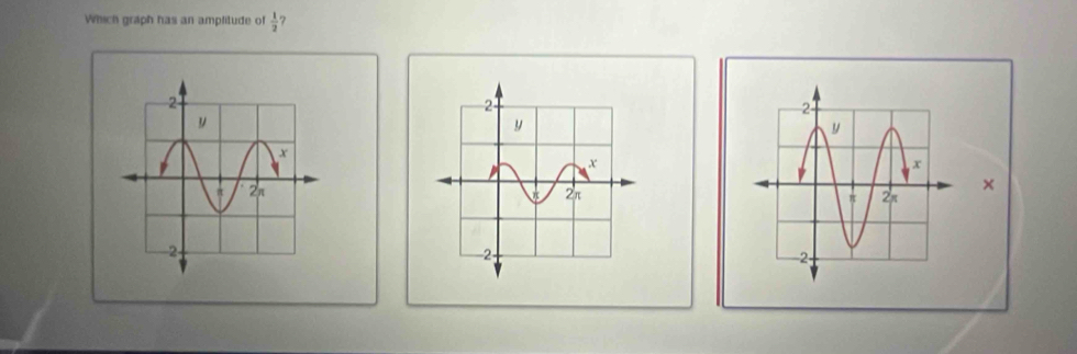 Which graph has an amplitude of  1/2 

×