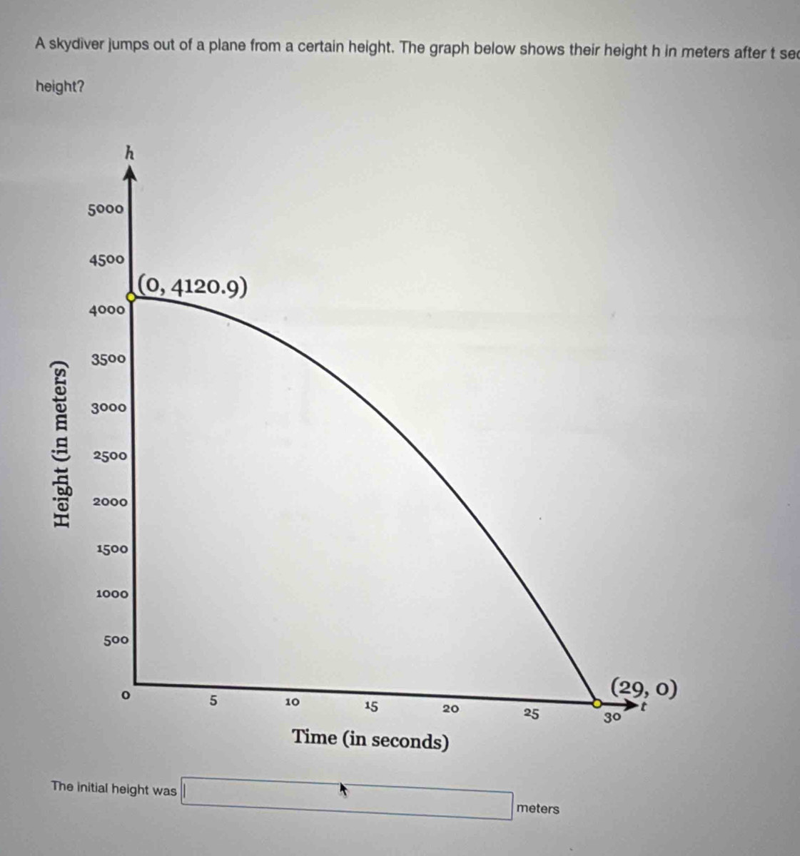 A skydiver jumps out of a plane from a certain height. The graph below shows their height h in meters after t sec
height?
The initial height was □ meters