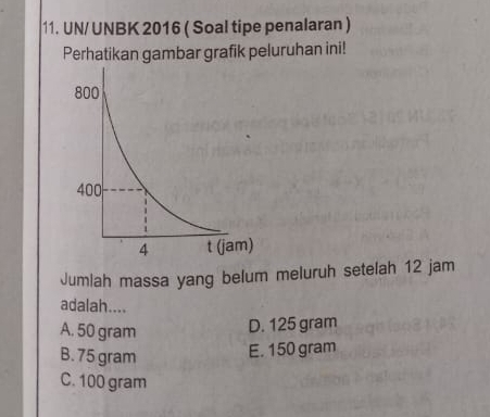 UN/ UNBK 2016 ( Soal tipe penalaran )
Perhatikan gambar grafik peluruhan ini!
Jumlah massa yang belum meluruh setelah 12 jam
adalah....
A. 50 gram D. 125 gram
B. 75 gram E. 150 gram
C. 100 gram