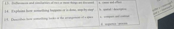 Differences and similarities of two or more things are discussed a. cause and effect
14. Explains how something happens or is done, step-by-step b. spatial / descriptive eater x -intercept 
sset y - intercept ?
15. Describes how something looks or the arrangement of a space c. compare and contrast
d. sequence / process