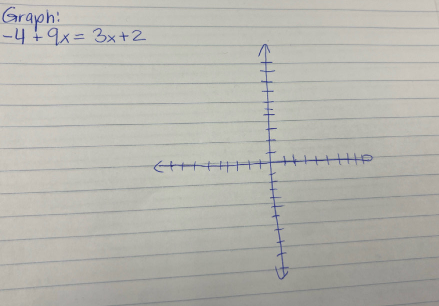 Graph!
-4+9x=3x+2