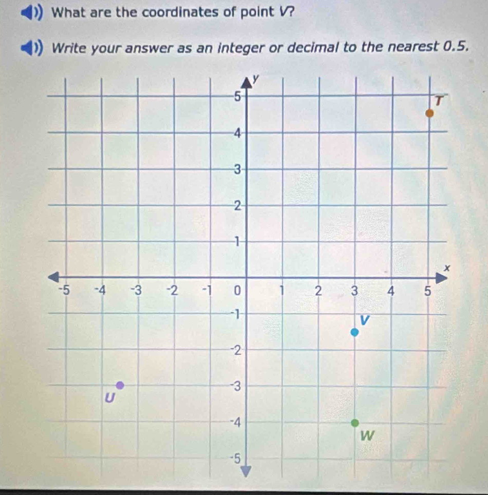 What are the coordinates of point V? 
Write your answer as an integer or decimal to the nearest 0.5.