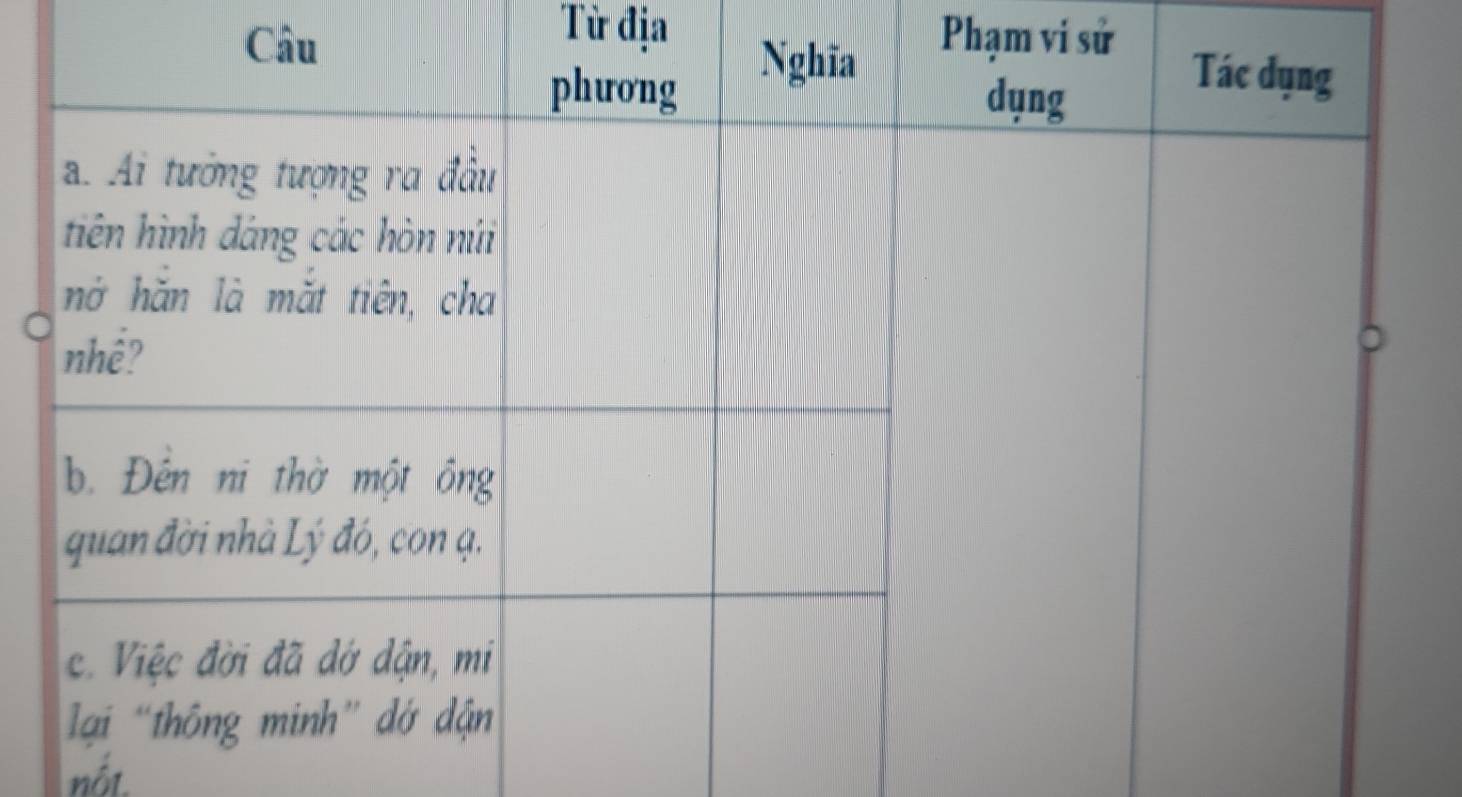 Từ địa 
Phạm vi sử 
nốt.