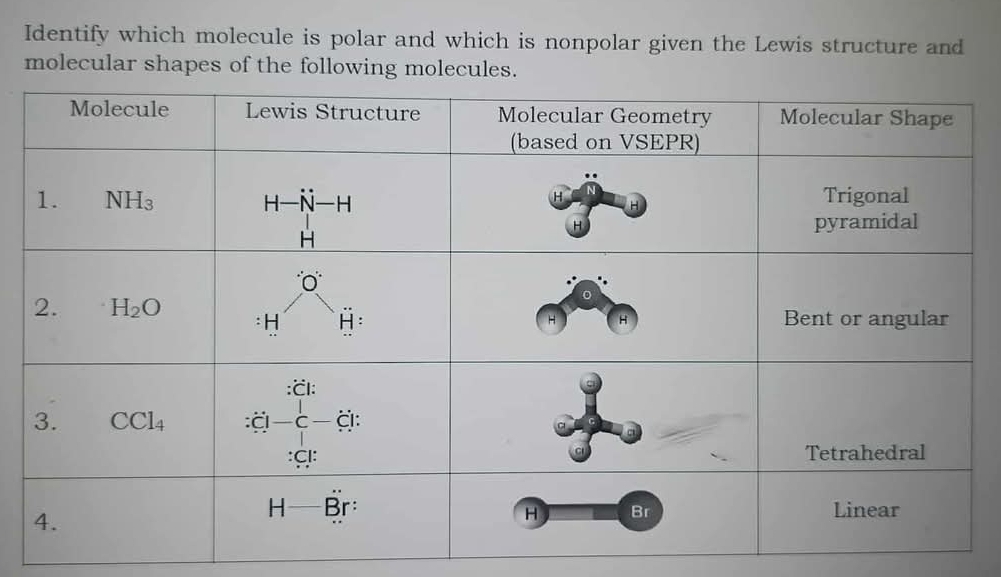 Solved: Identify which molecule is polar and which is nonpolar given ...