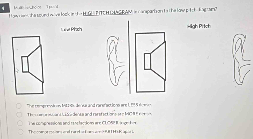 How does the sound wave look in the HIGH PITCH DIAGRAM in comparison to the low pitch diagram?
Low Pitch High Pitch
The compressions MORE dense and rarefactions are LESS dense.
The compressions LESS dense and rarefactions are MORE dense.
The compressions and rarefactions are CLOSER together.
The compressions and rarefactions are FARTHER apart.