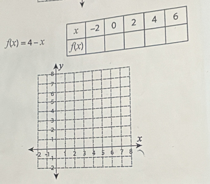 f(x)=4-x