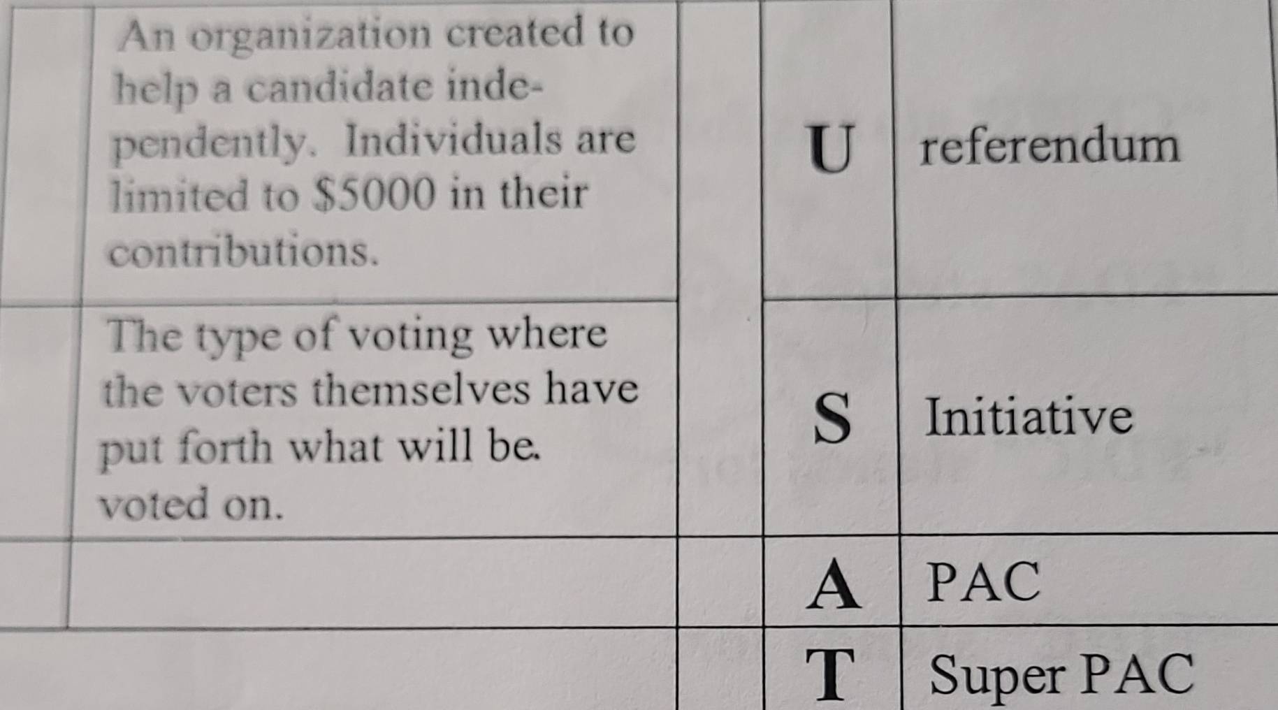 rganization created to 
Super PAC