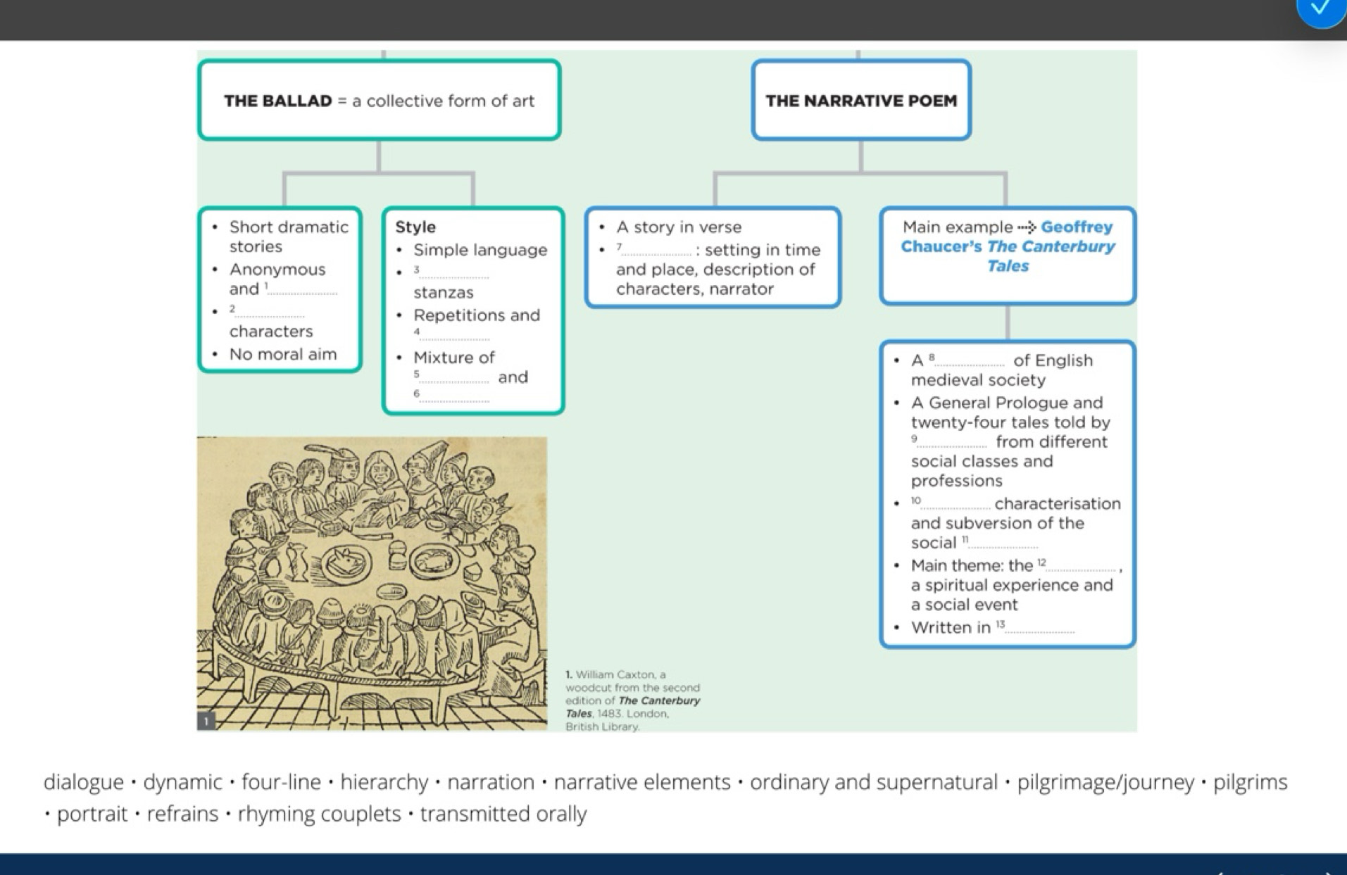 Risolto:THE BALLAD = a collective form of art THE NARRATIVE POEM Short ...