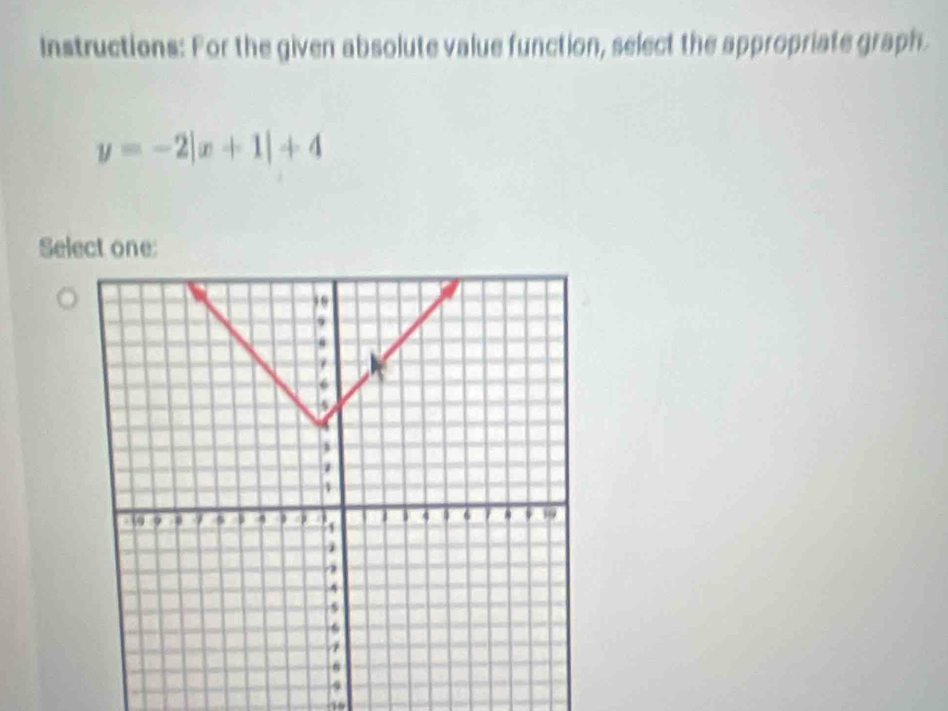 Instructions: For the given absolute value function, select the appropriate graph.
y=-2|x+1|+4
Select one: 
~