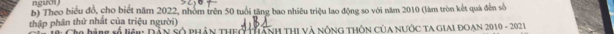 người) 
b) Theo biểu đồ, cho biết năm 2022, nhóm trên 50 tuổi tăng bao nhiêu triệu lao động so với năm 2010 (làm tròn kết quả đến số 
thập phân thứ nhất của triệu người) 
Cho hằng số liệ: Dần số phân theởi thành thị và nông thôn của nước ta giai đoạn 2010 - 2021