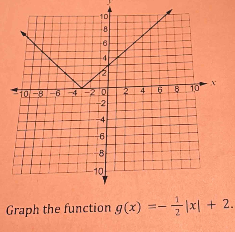 Graph the function g(x)=- 1/2 |x|+2.