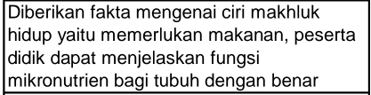 Diberikan fakta mengenai ciri makhluk 
hidup yaitu memerlukan makanan, peserta 
didik dapat menjelaskan fungsi 
mikronutrien bagi tubuh dengan benar