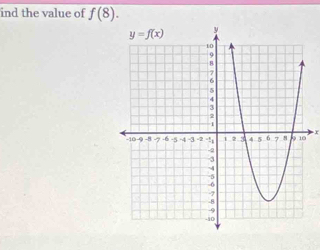 ind the value of f(8).
x