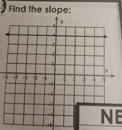 Find the slope: 
.
- 5
NE